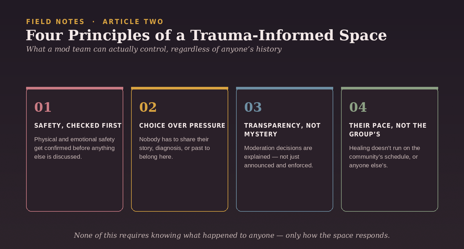 Six trauma-informed community principles arranged around a welcoming furry social space.